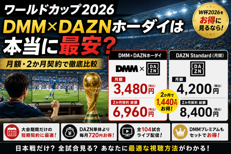 ワールドカップ2026をDMM×DAZNホーダイとDAZN Standardで比較したアイキャッチ画像。DMM×DAZNホーダイ月額3,480円、DAZN Standard月額4,200円、2か月契約総額比較、短期契約でどちらが最安かをわかりやすく紹介する料金比較ガイド。