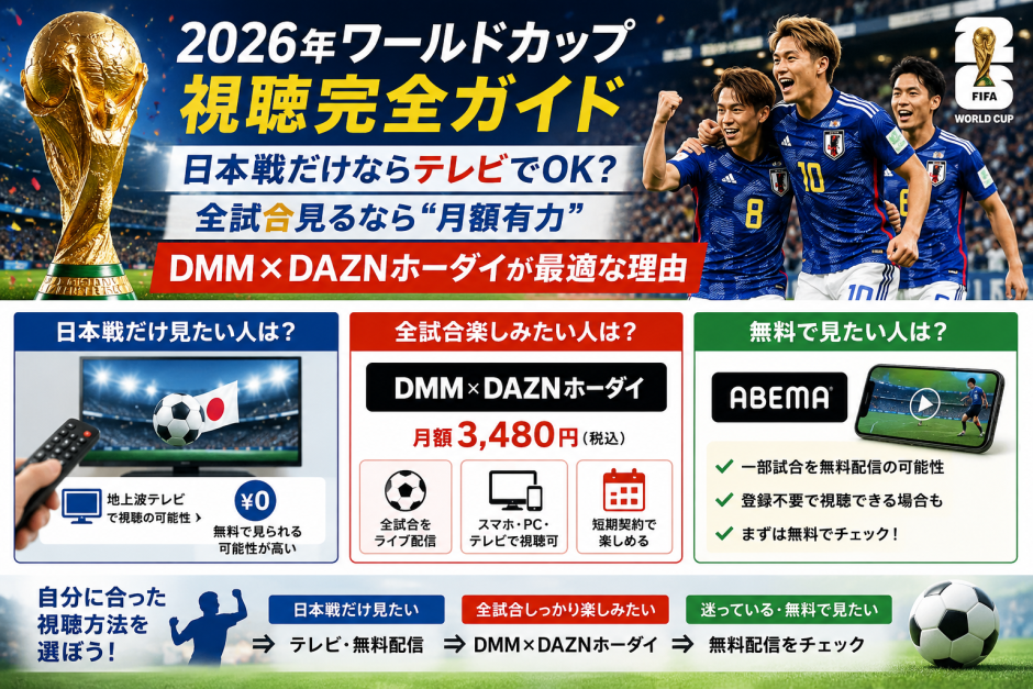2026年ワールドカップの視聴方法を比較した図解。日本戦だけなら地上波テレビや無料配信、全試合を楽しむならDMM×DAZNホーダイ、無料重視ならABEMAなどの選択肢をわかりやすく紹介した視聴ガイド画像。